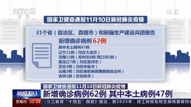 国家卫健委公布每日新增确诊病例情况，含本土病例数据
