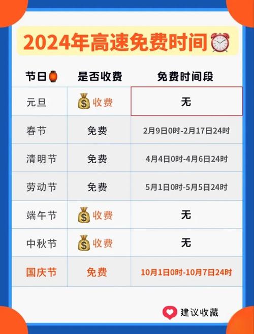 2025 国庆高速过路费免费时间：10 月 1 日 0 时至 10 月 8 日 24 时