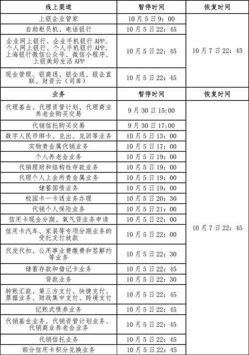 上海12月阳了后隔离去处及相关注意事项