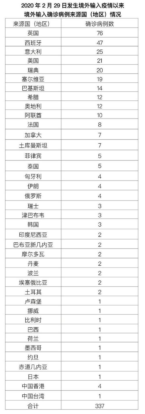 北京等地疫情新增情况汇总，含确诊病例与无症状感染者分布
