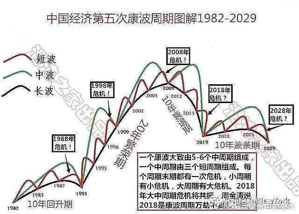 全球股市巨震原因及未来走势分析，新冠变异致市场动荡