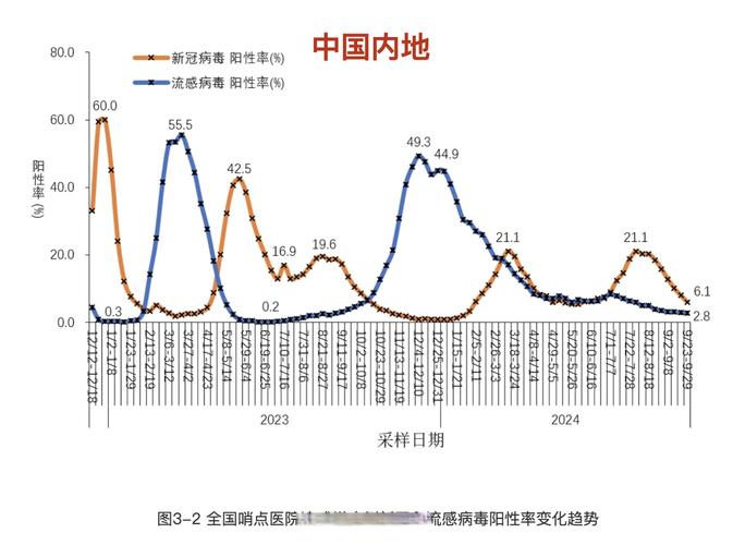 重庆3月20日疫情最新消息：境外输入情况及全球疫情分析