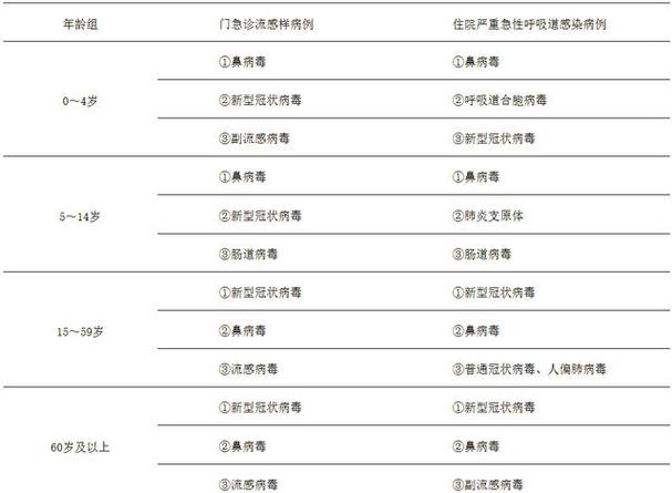 2022年5月21日新型冠状病毒肺炎疫情最新情况汇总