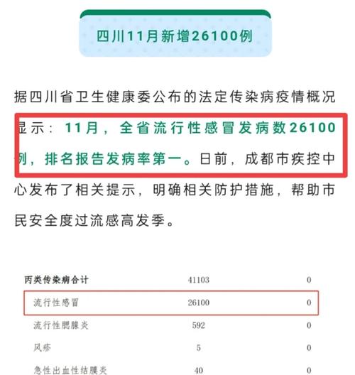 四川及成都等地新冠疫情最新情况，确诊、出院、无症状病例数汇总