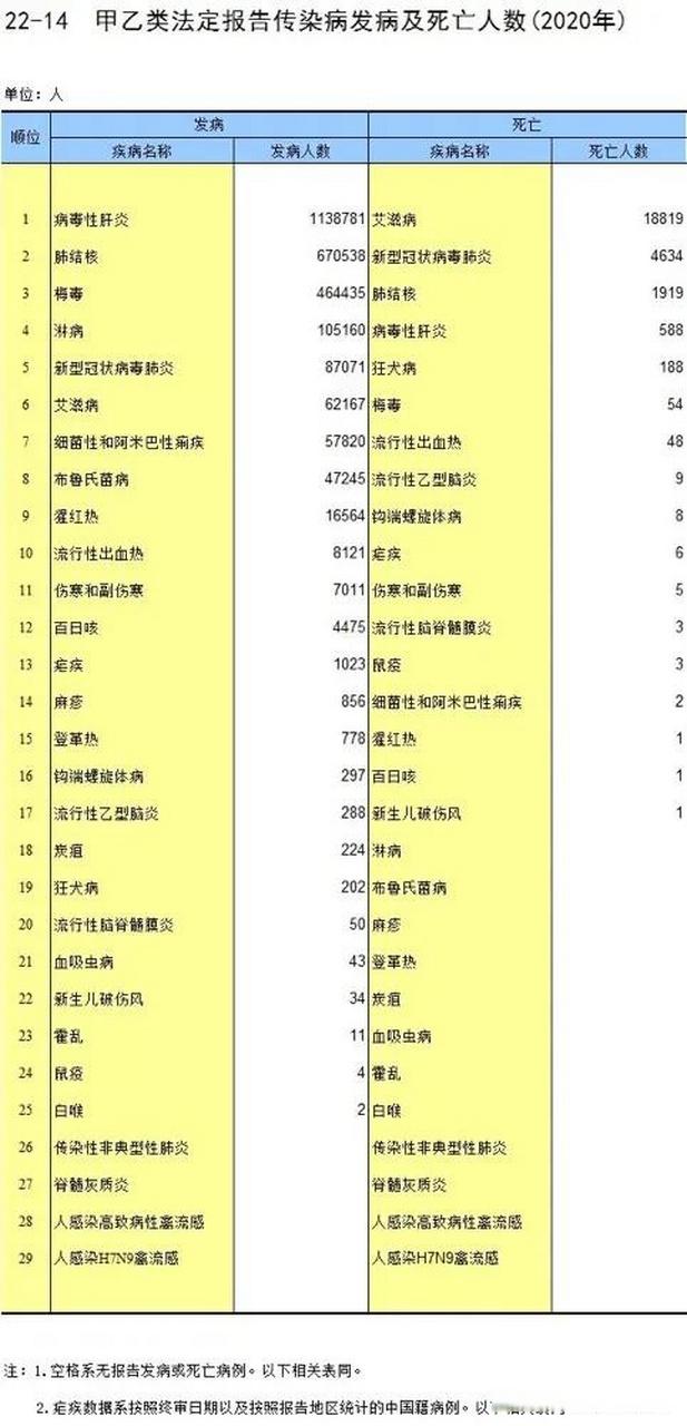 湛江廉江市现在还有疫情吗？湛江近年来狂犬病死亡人数多少？