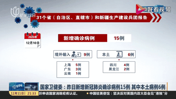 1月10日国家卫健委通报：新增本土确诊病例110例分布详情