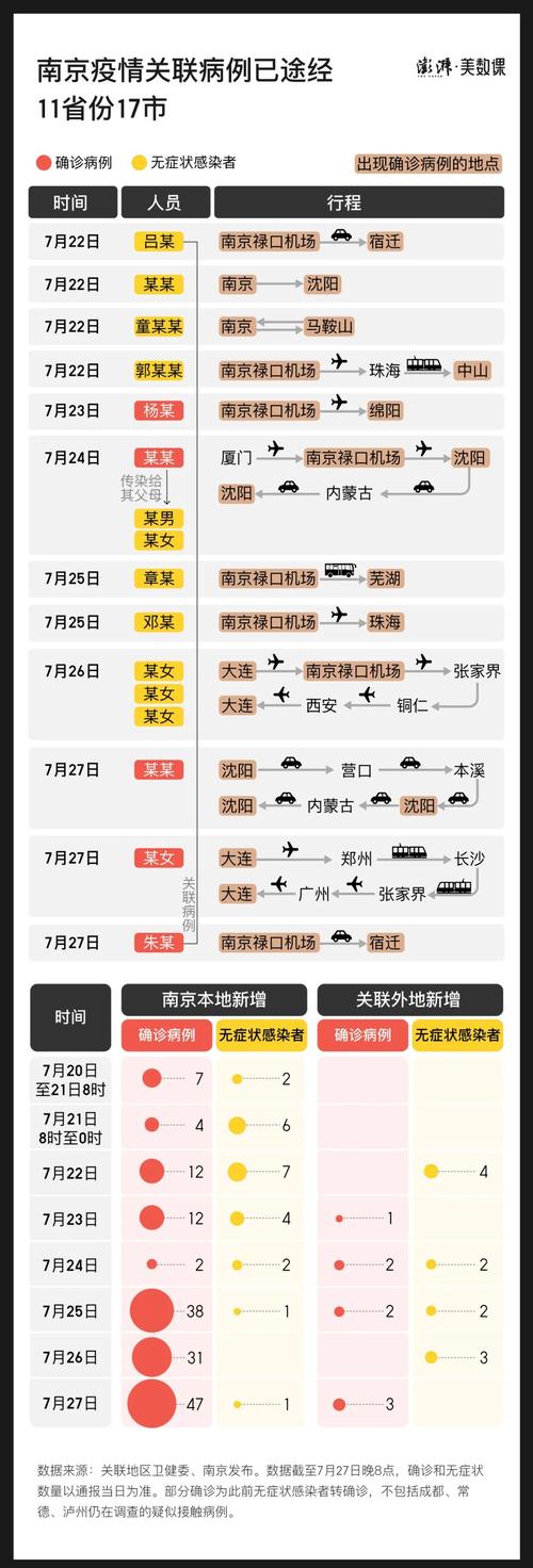 四川新增境外输入确诊病例情况，含病例信息及行程轨迹