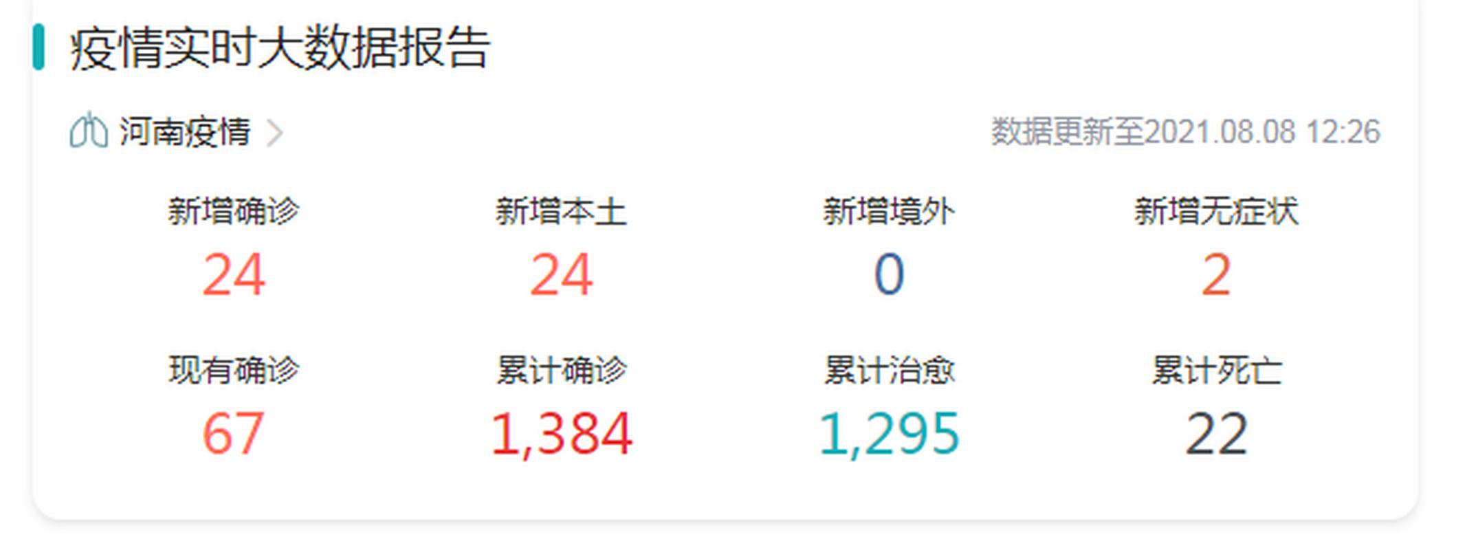 河南确诊病例为何仍在增加？相关疫情数据及2月新闻汇总