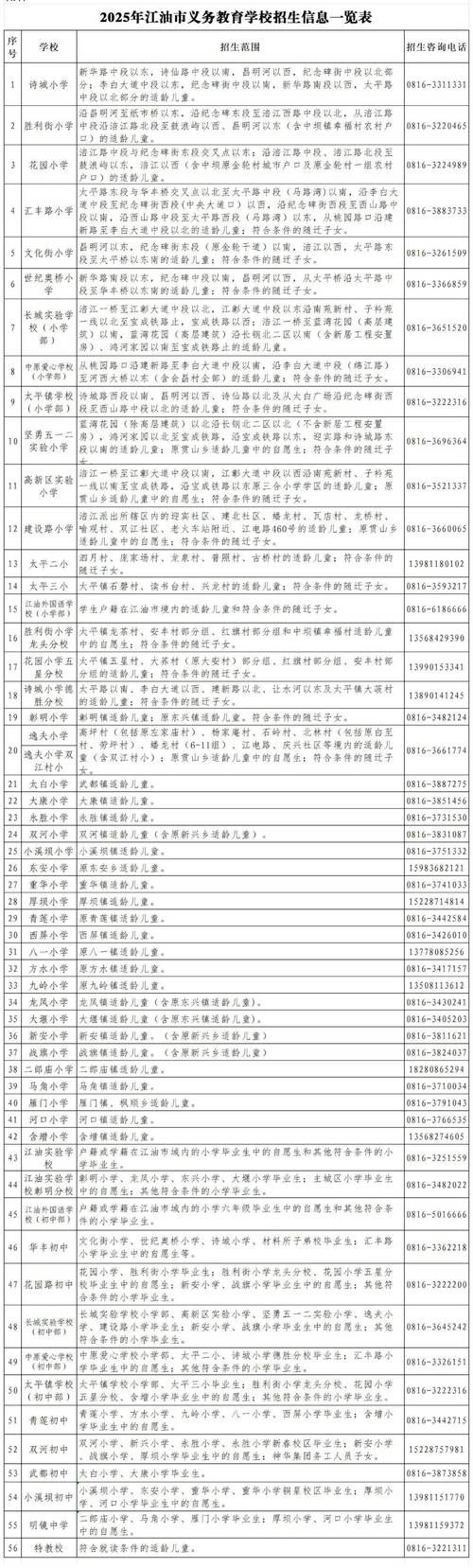 四川江油2022年10月19日及此前有几个隔离点？分布在哪？