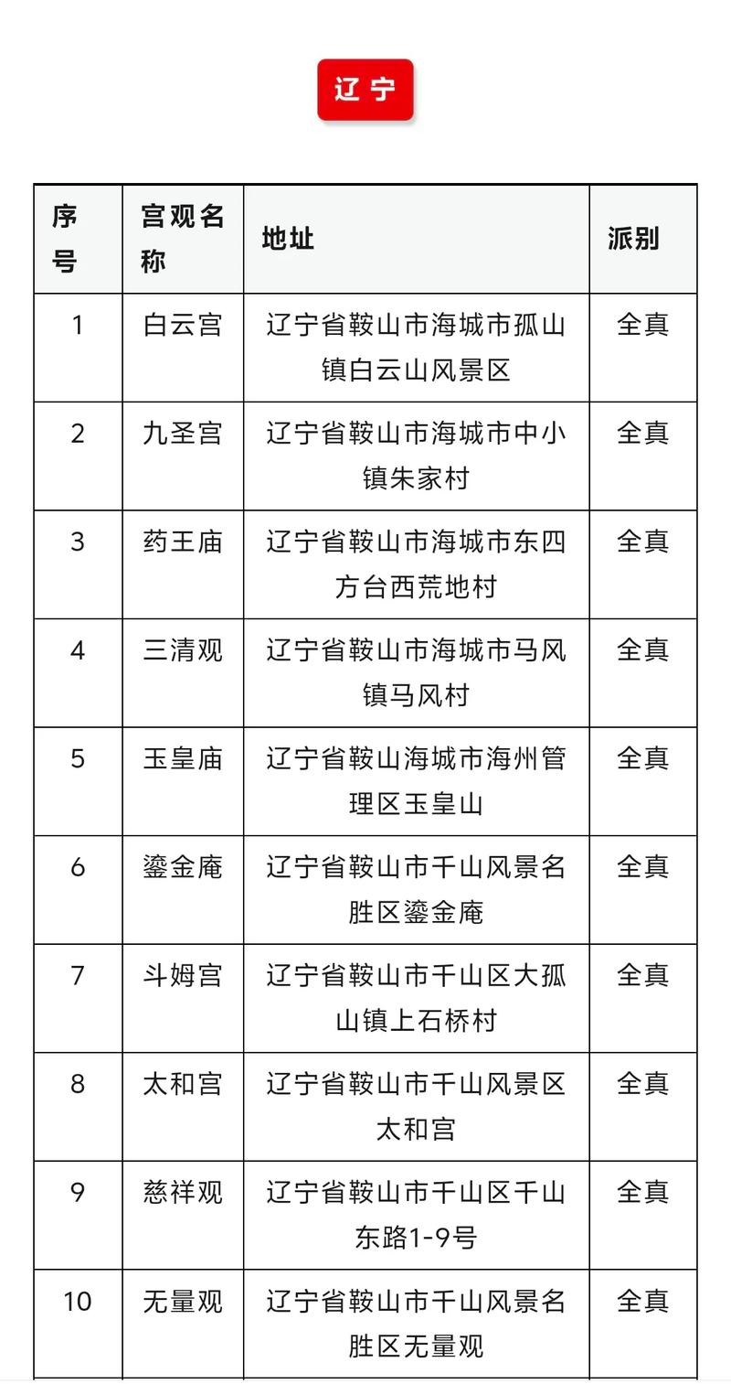 沈阳市浑南区古城子镇风险等级及历史人文、旅游信息汇总
