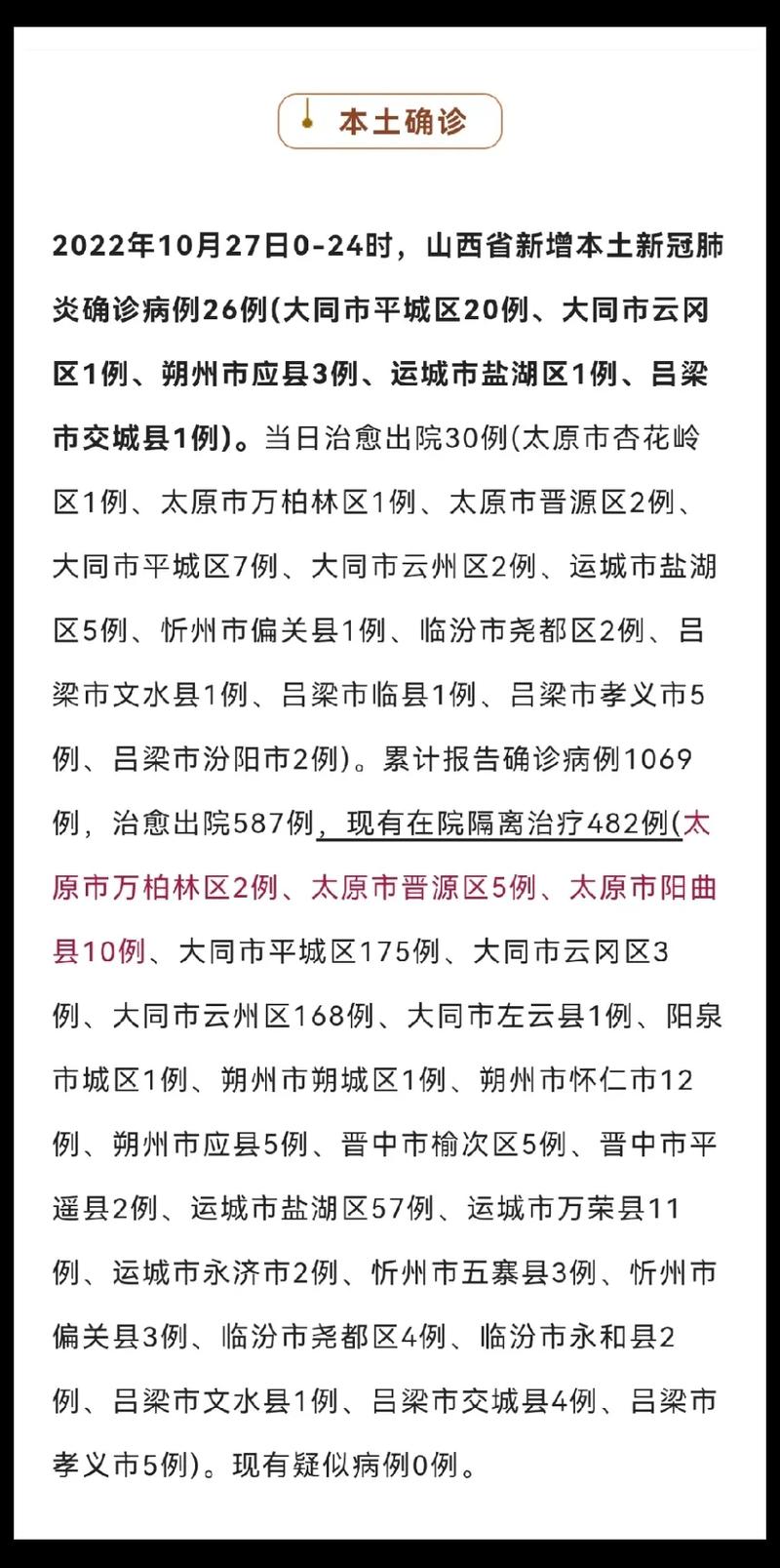 山西疫情最新情况及各县疫情分布，吕梁哪些县没疫情了？