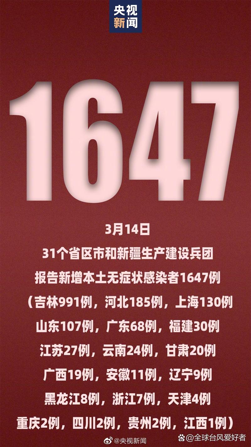 3月14日中国本土单日新增确诊超5000例，吉林省最严重