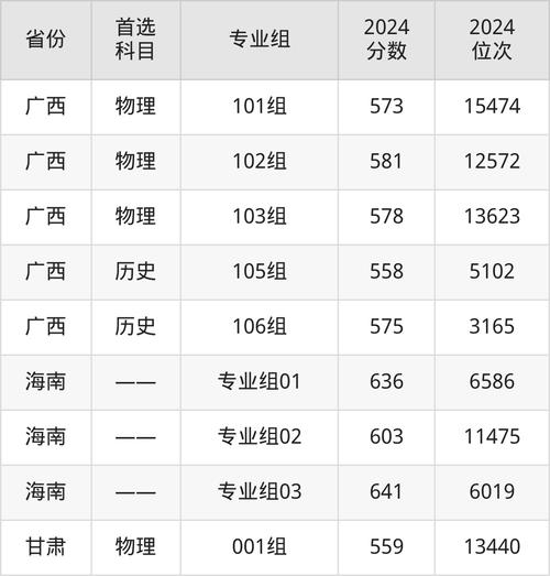 广州中医药大学专科广东文科录取分数线及历年录取情况汇总