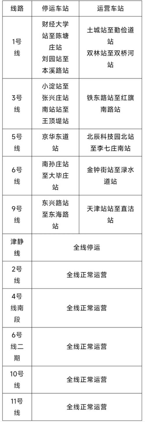 天津疫情期间公交站点撤销及地铁运营调整最新消息（持续更新）