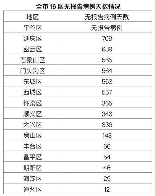 北京新增新冠肺炎确诊病例情况（含本土与境外输入）汇总