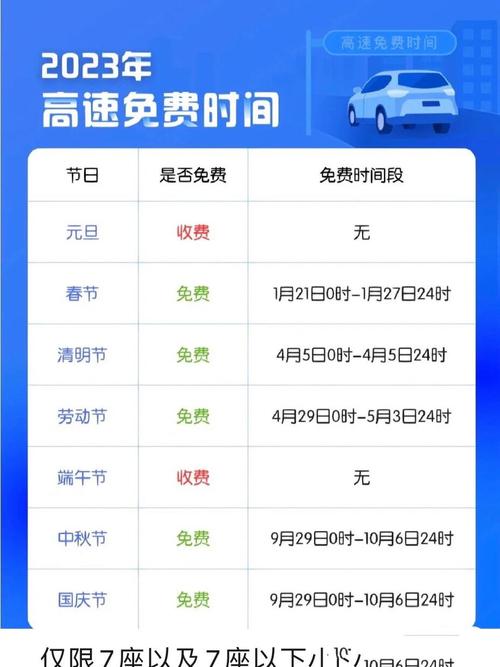 2023年五一高速免费几天？开始和结束时间是啥时候？