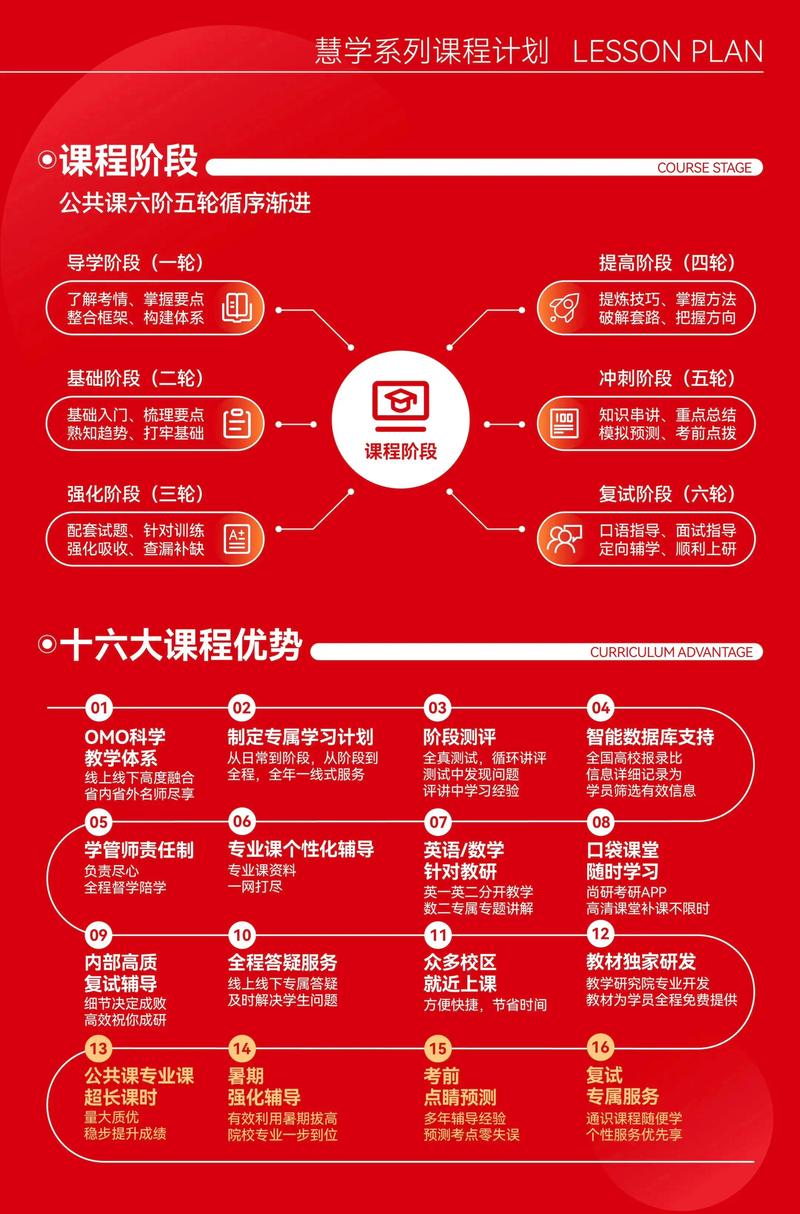 研究生宣讲会的含义及相关活动介绍