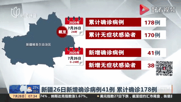 新疆昨日新增20例疫情人数情况