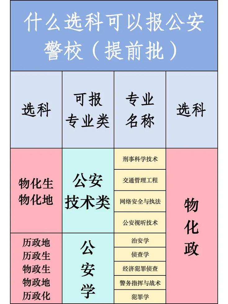 警察学校专业有哪些?警察学校专业详细介绍来啦