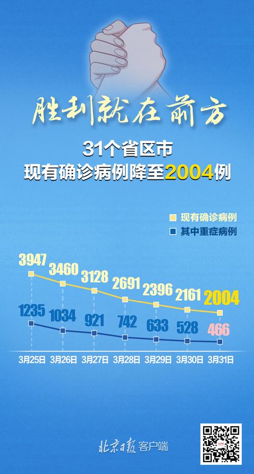 31省新增确诊36例，了解31省新增确诊具体情况