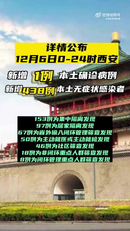 西安今日疫情最新消息及新增情况