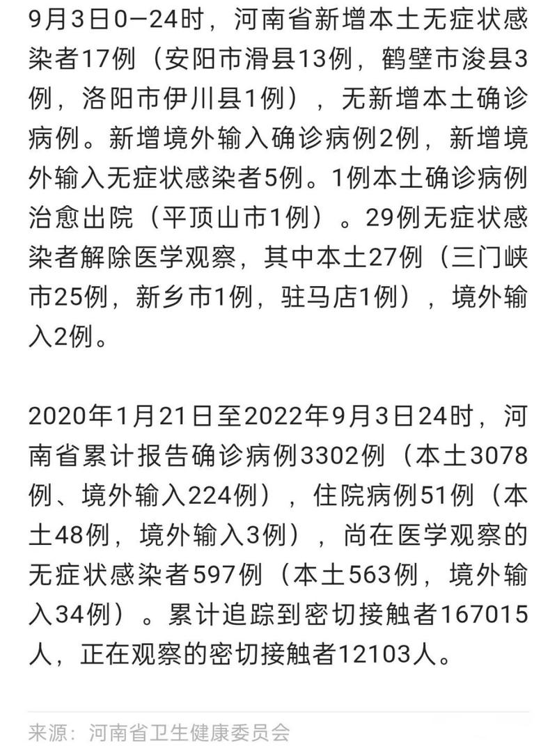 河南新增本土感染者1047例及新增感染病例情况