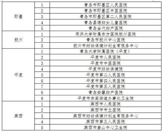 青岛莱西市疫情消息及所属城市，你想知道的都在这儿