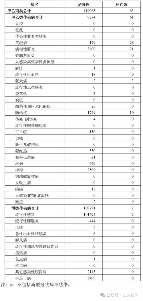 江苏新增48例本土确诊病例，这些病例来自哪里？