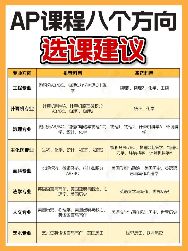 大学复学后选课方法,教你轻松搞定选课难题