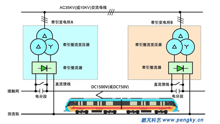 轨道供电系统初步设计，轨道供电大学相关内容