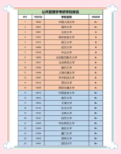 哪些大学开设了管理学专业？快来看看有没有你心仪的学校