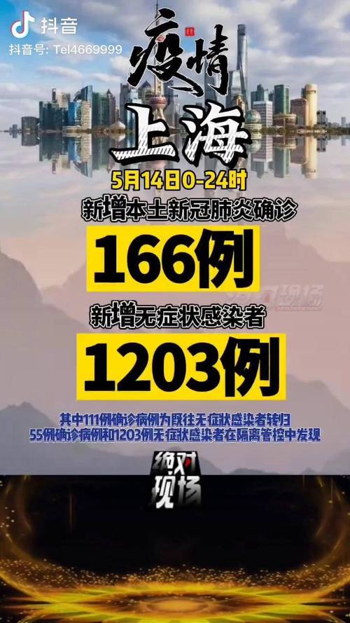 上海昨日新增166例本土确诊：上海昨天新增新冠情况