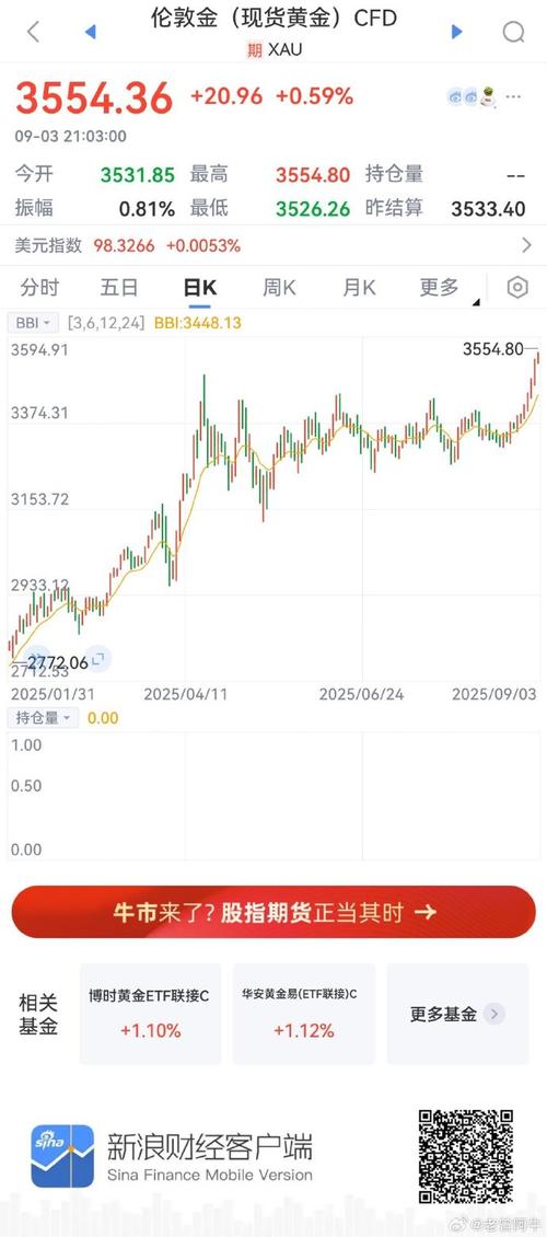 伦敦金现货及伦敦金现货交易相关介绍