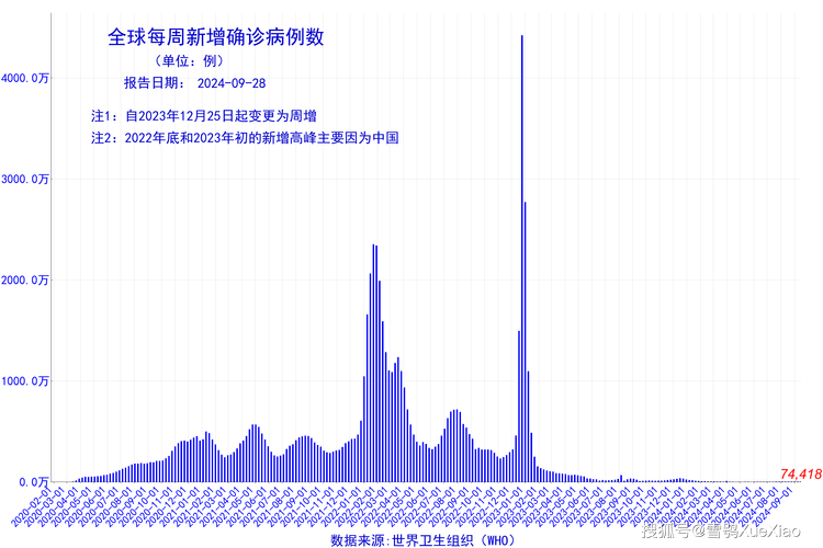 杭州新增确诊病例数，13例（或18例）情况全知晓