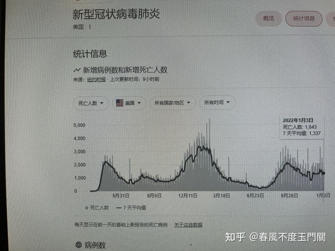 美国单日新增病例数情况：超3.1万例与超18万例