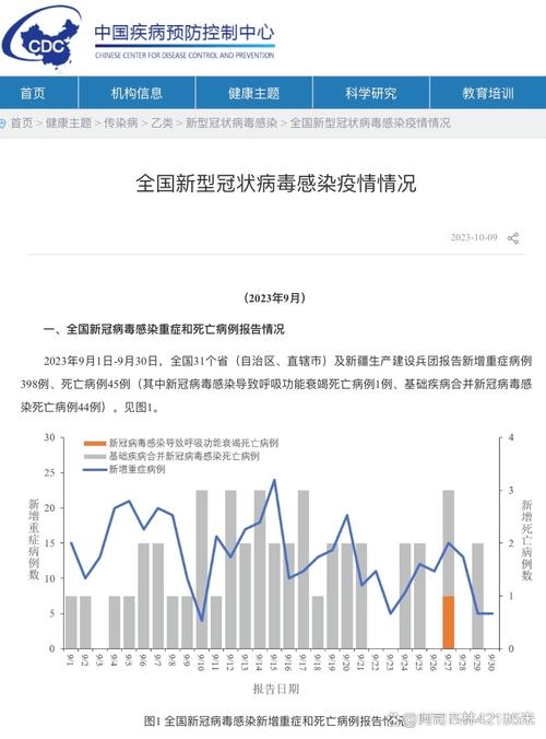 31省新增本土确诊7例，全国疫情最新数据通报