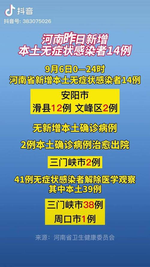 河南疫情最新消息今天 河南疫情最新通报