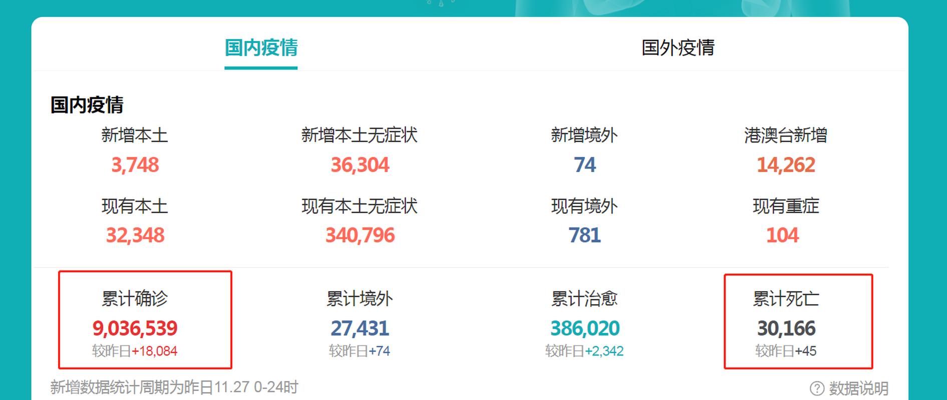 北京疫情最新死亡人数与死亡率分析