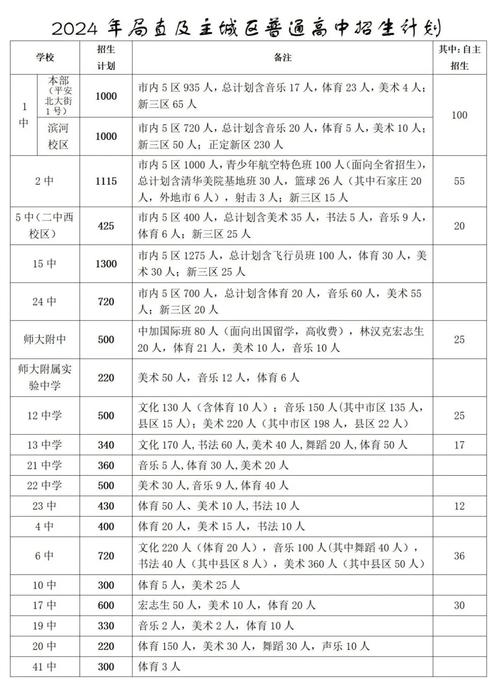 石家庄新增6所省特色高中名单及招生信息