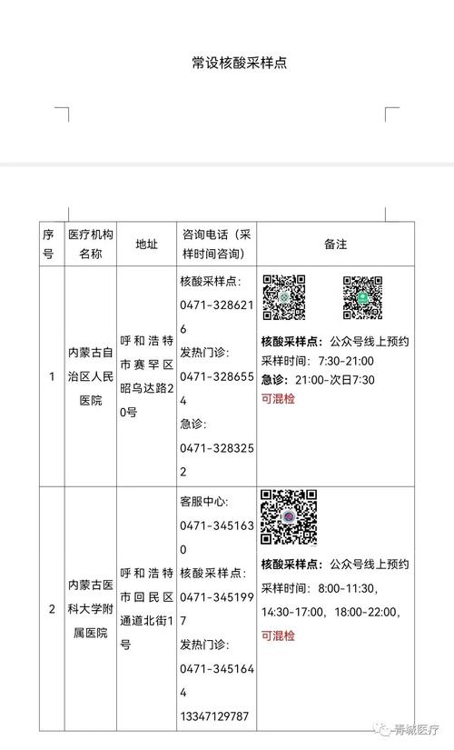 呼和浩特市疫情定点医院在哪？地址位置详情