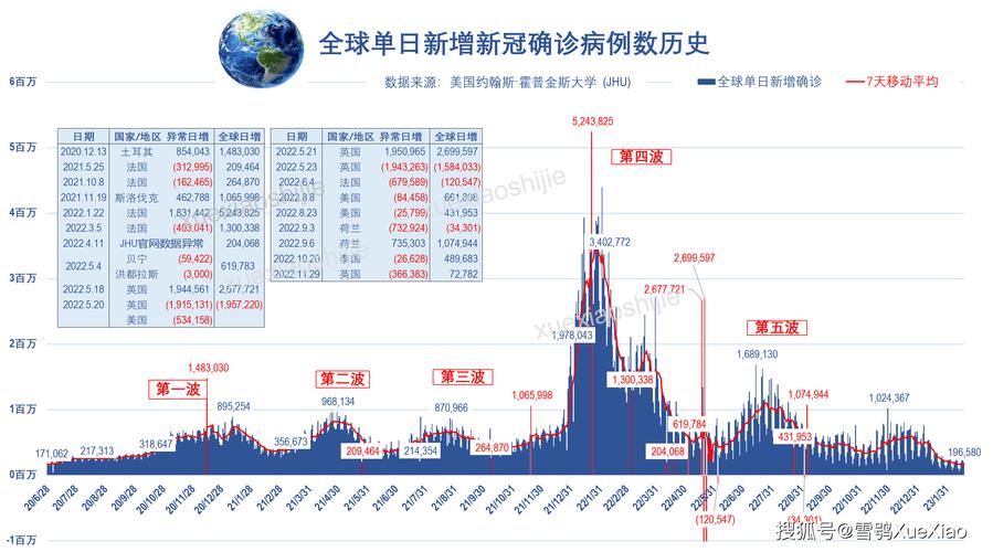 全球确诊人数超158万，最新疫情数据实时更新