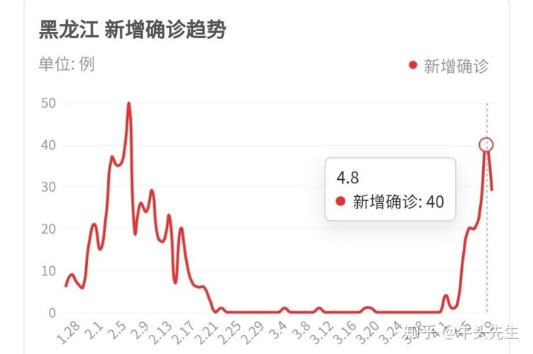 今日新增境外输入病例多少？全国疫情最新数据