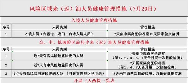 深圳新增确诊1例在哪里？活动轨迹公布