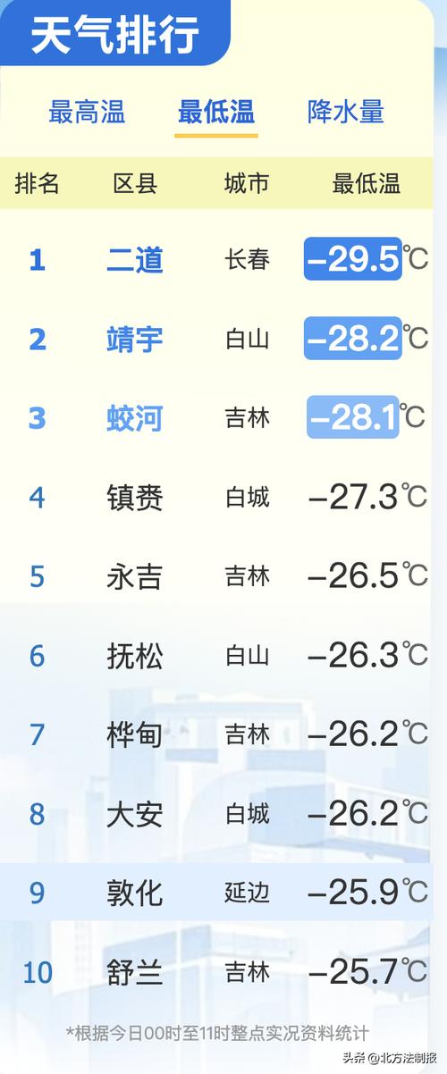 长春疫情最新消息 今日新增病例多少