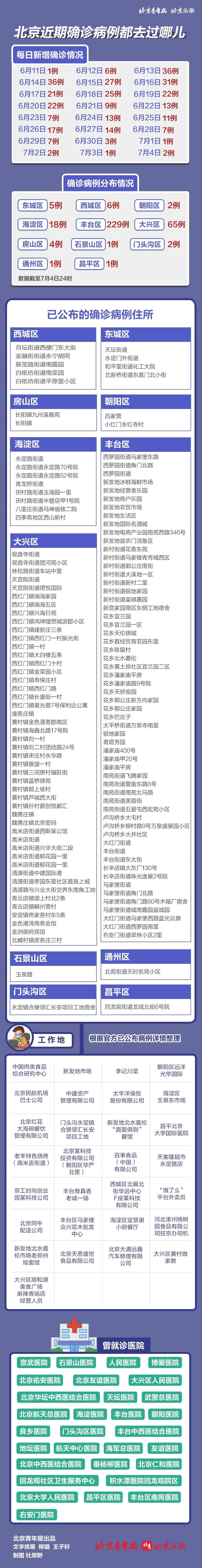 北京新增1例本土确诊病例详情及活动轨迹通报