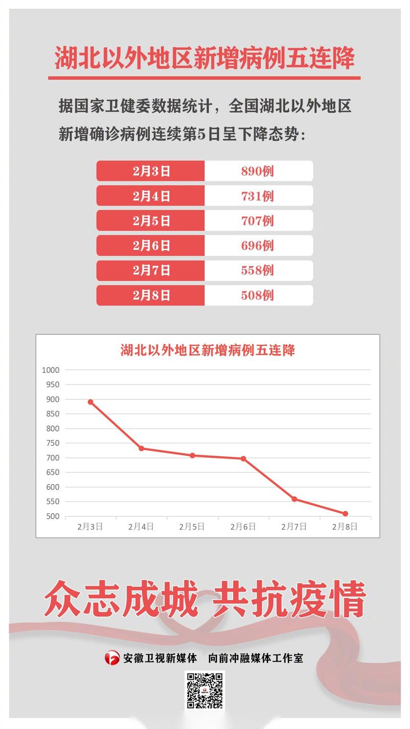 湖北疫情最新消息 今日新增病例多少