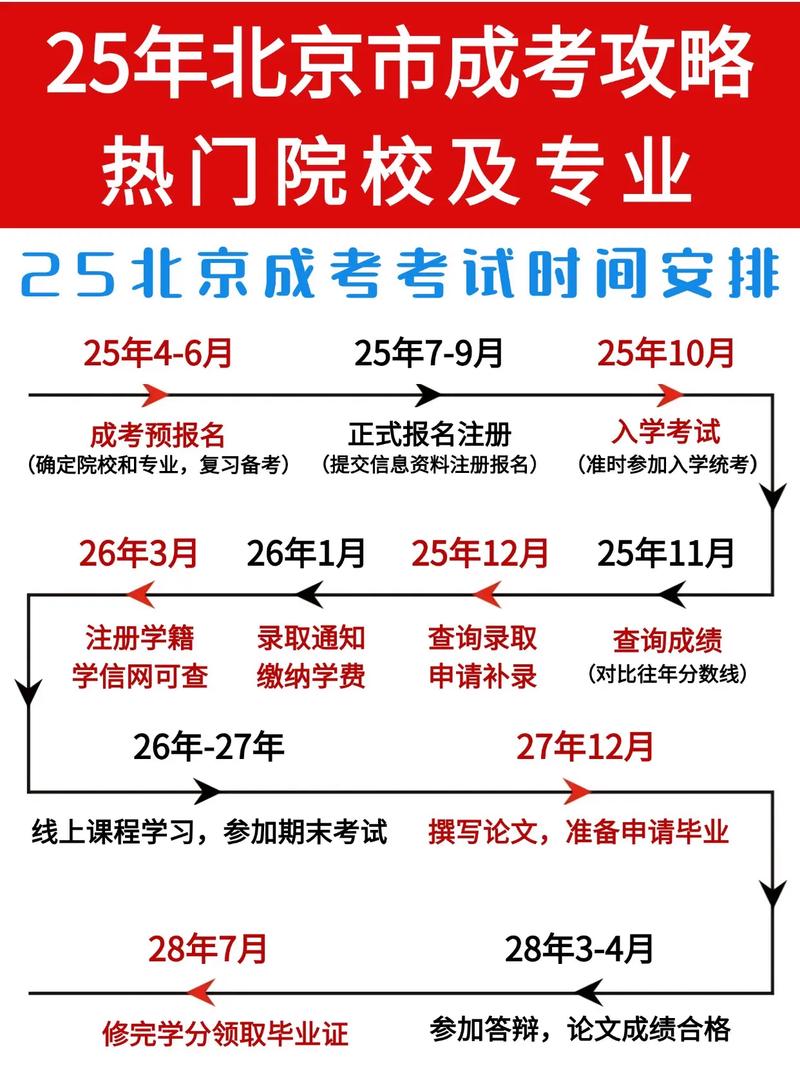 北京成人高考网上报名流程 成人高校招生报名指南