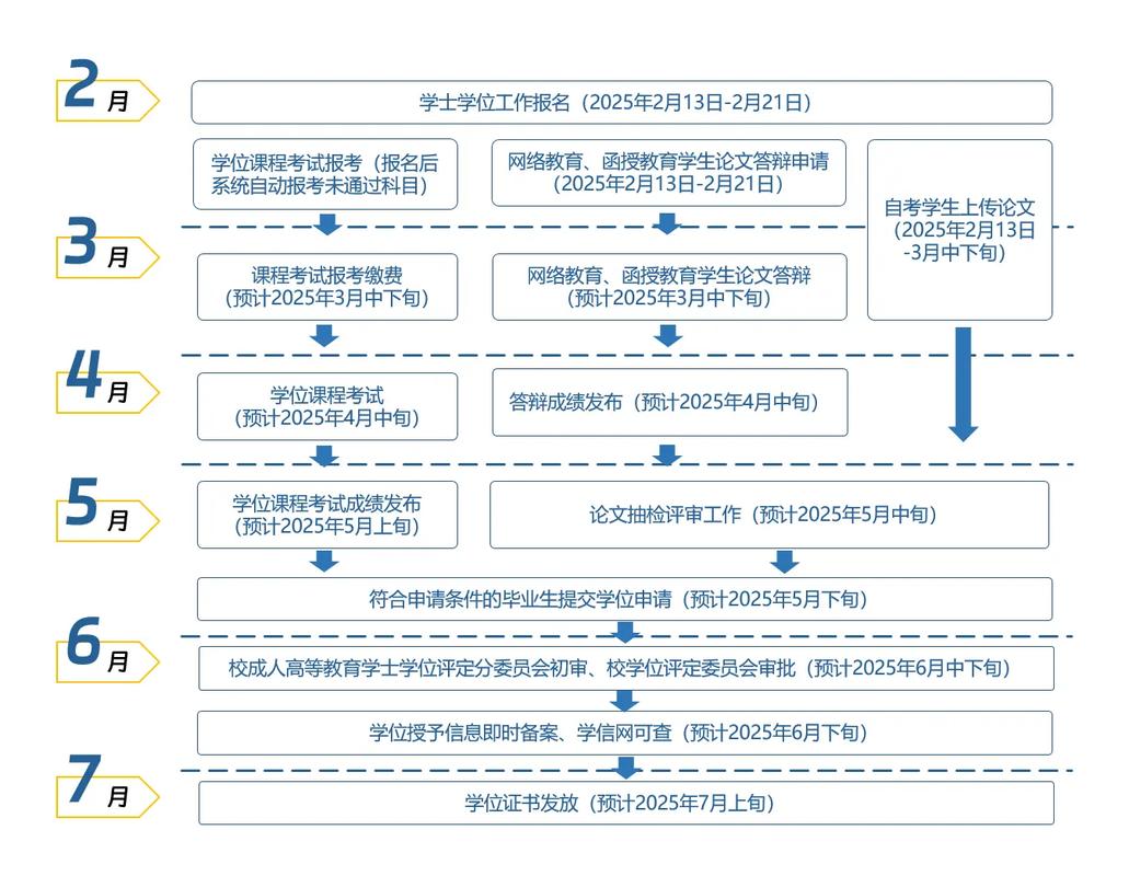 学位与研究生教育审稿：投稿指南与流程详解