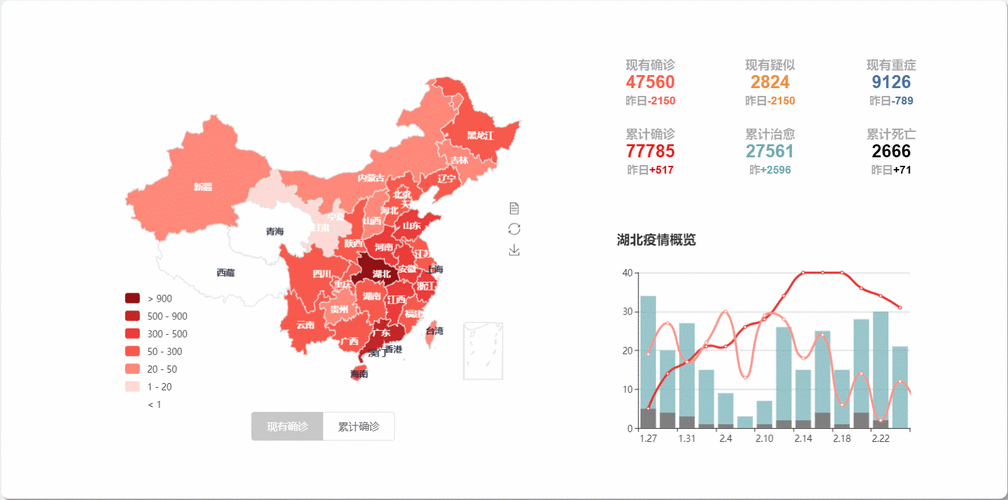 疫情最新数据查询，全国疫情动态实时更新