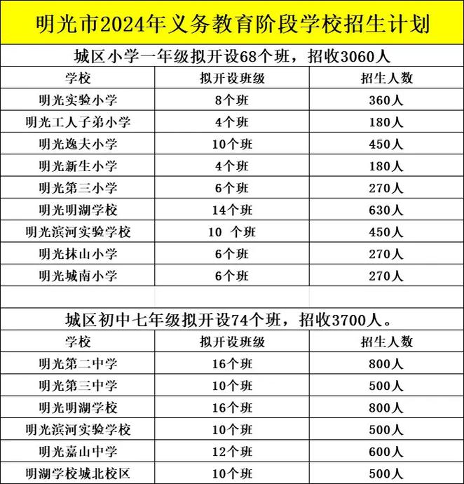 北京市明光中学怎么样？明光村中学招生简章